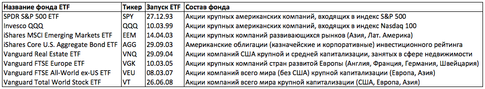 Как получить максимум от инвестиционного портфеля? - 2