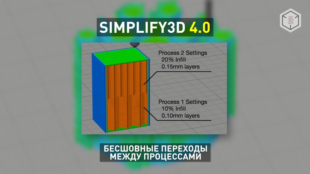 Обзор ПО для 3D-печати Simplify3D - 10