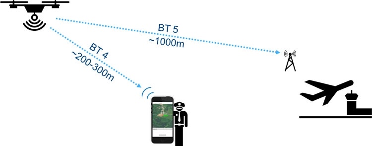 С помощью Bluetooth Intel обещает обезопасить полёты дронов