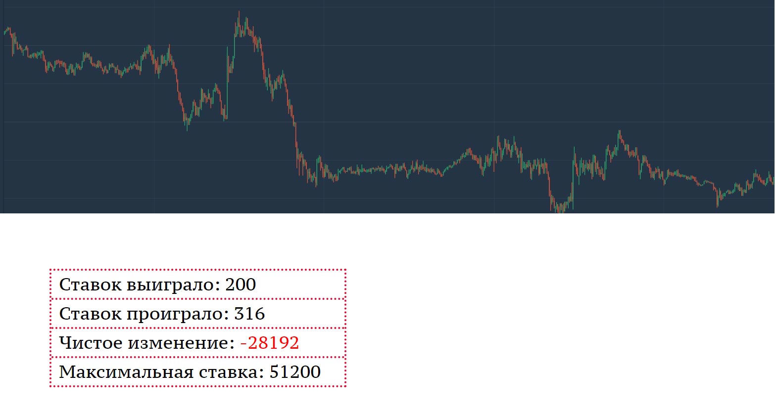 Анализ графиков бинарных опционов или как я в очередной раз доказал себе, что халявы не существует - 5