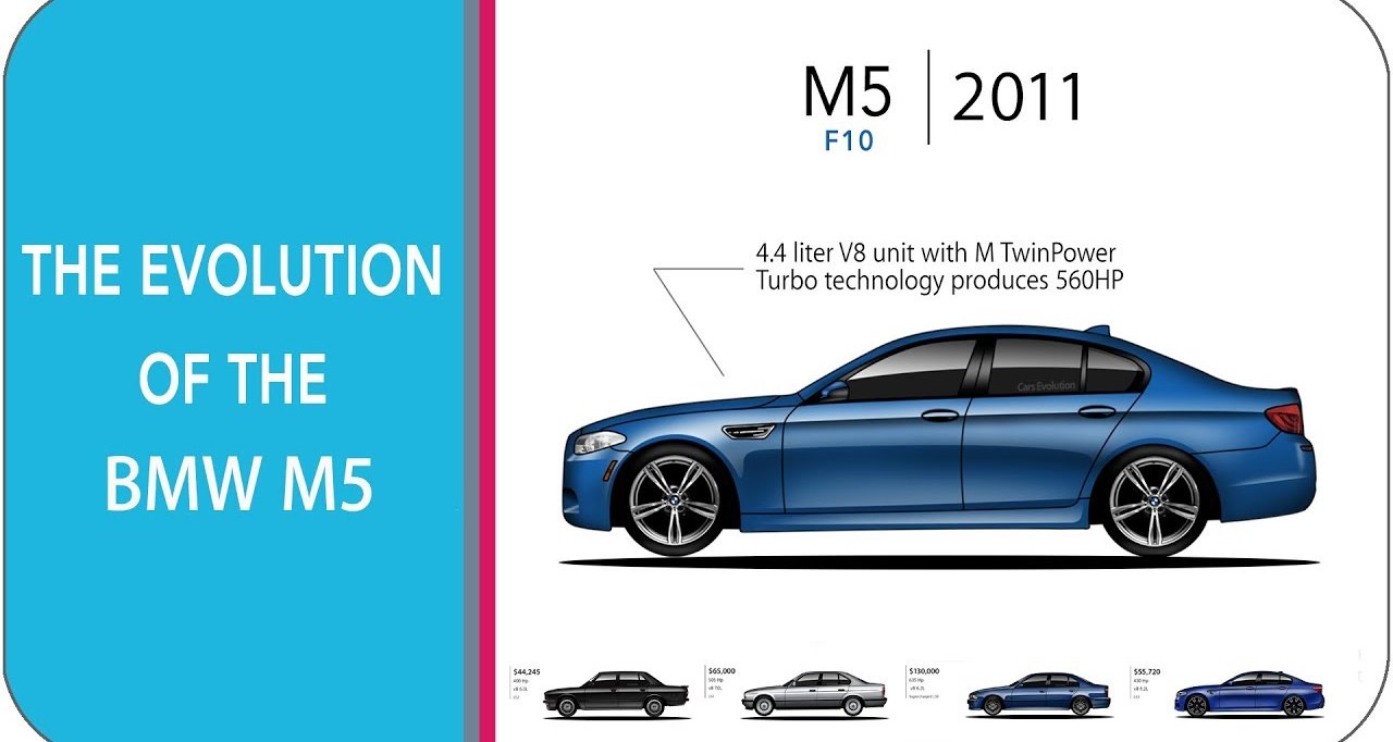 Эволюция BMW M5: видео