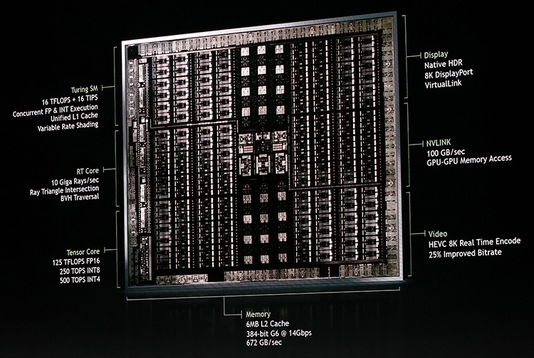 GeForce RTX 2080/2080 Ti: какими будут первые карты Turing