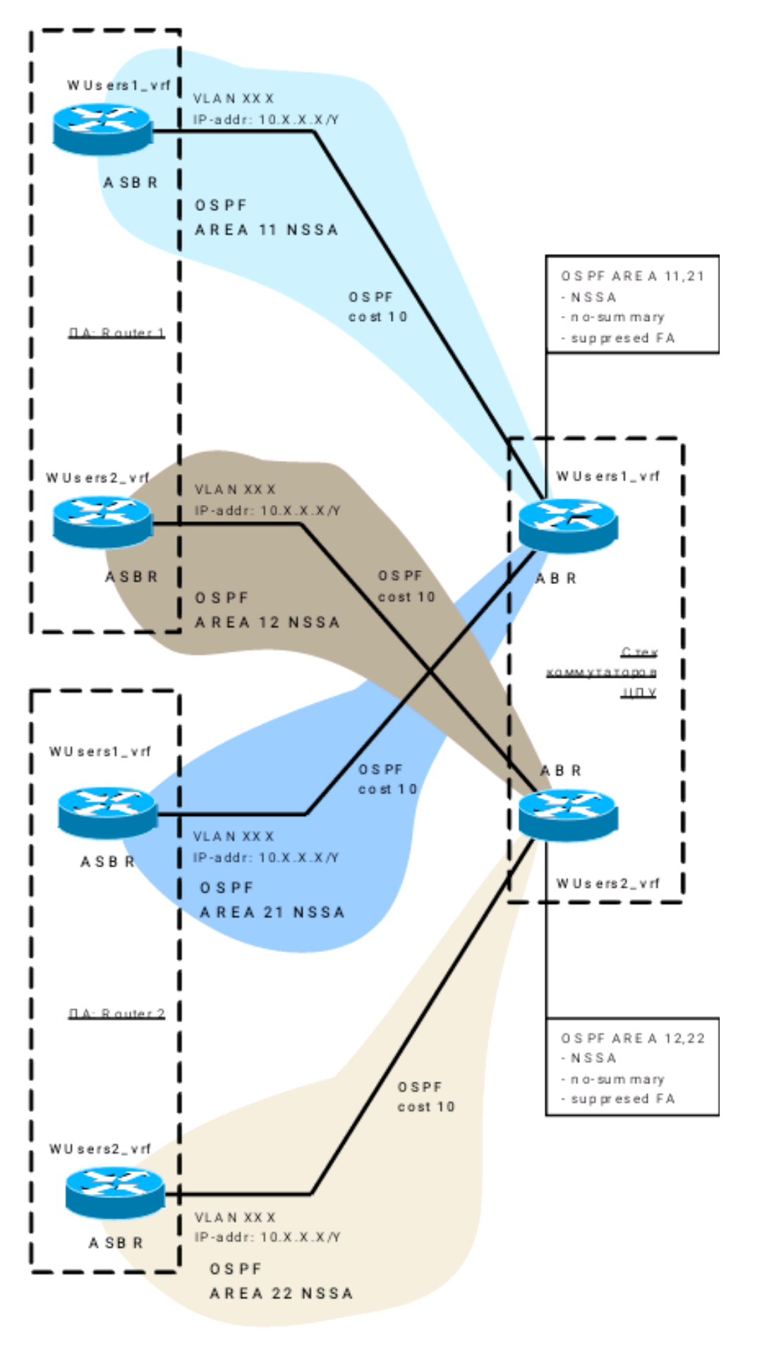 Балансировка трафика в IP-сетях оператора - 2