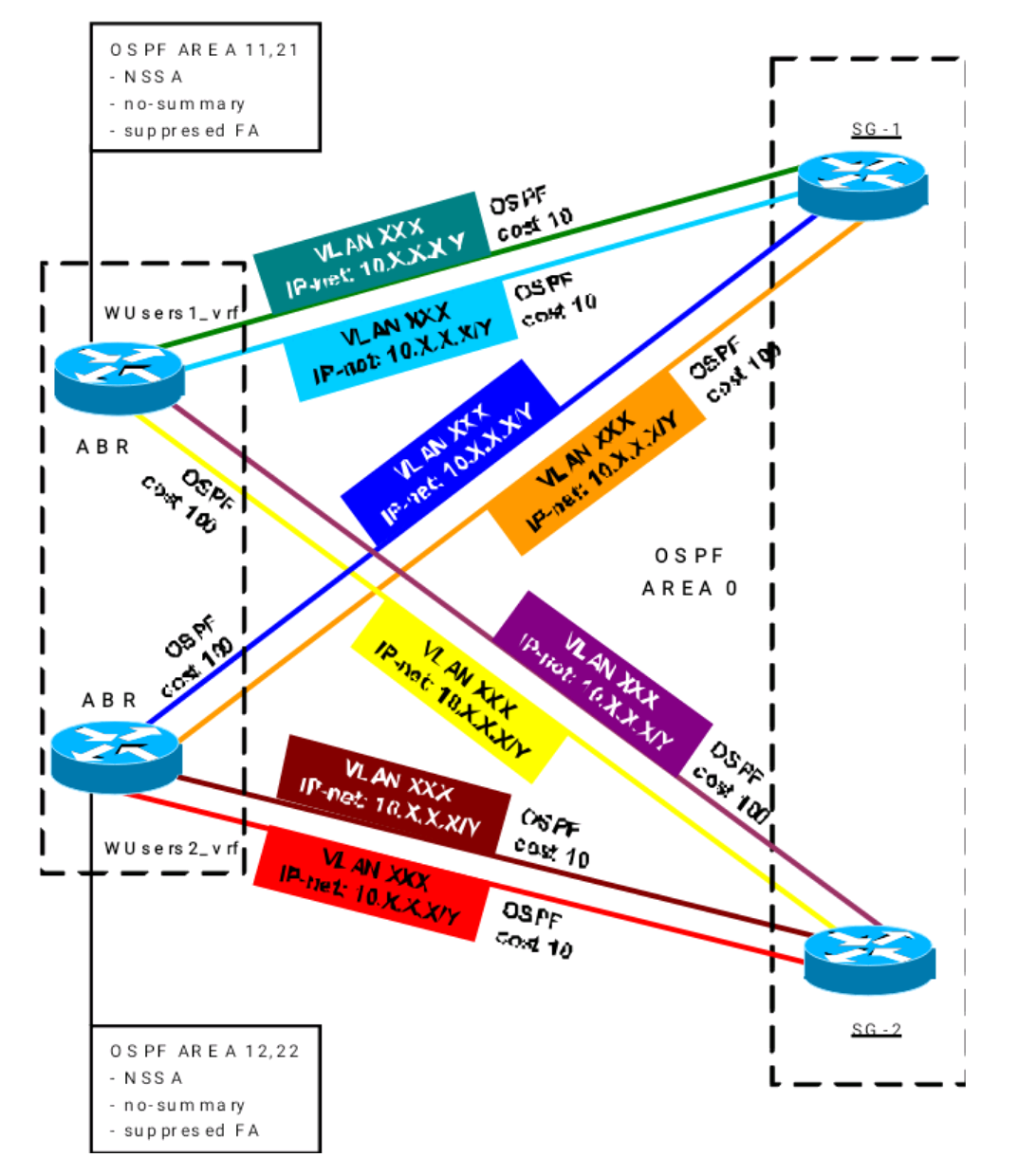 Балансировка трафика в IP-сетях оператора - 3