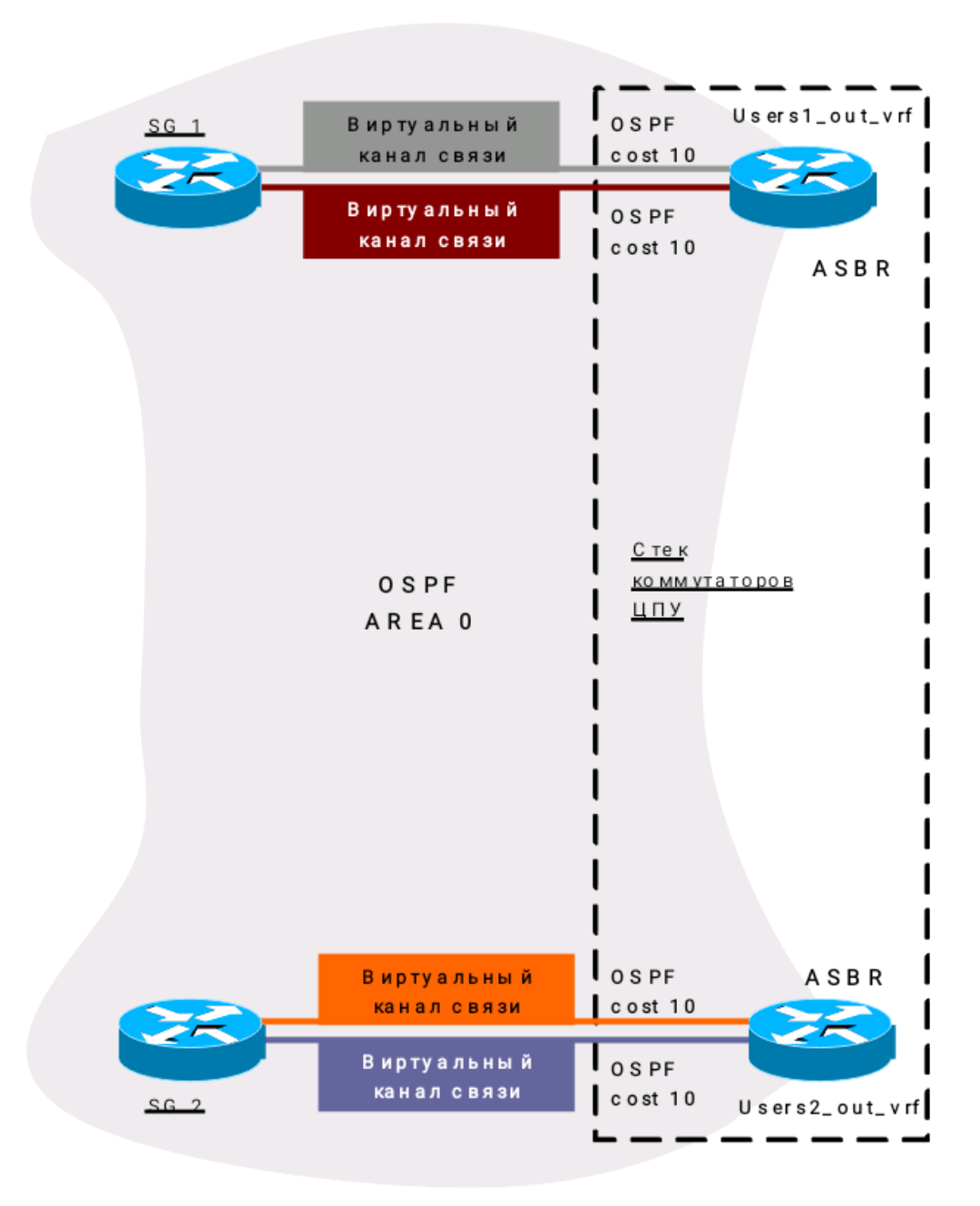 Балансировка трафика в IP-сетях оператора - 4