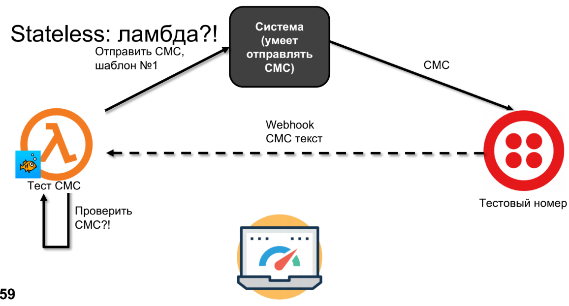 Serverless и React 2: ловкость рук и никакого мошенничества - 36