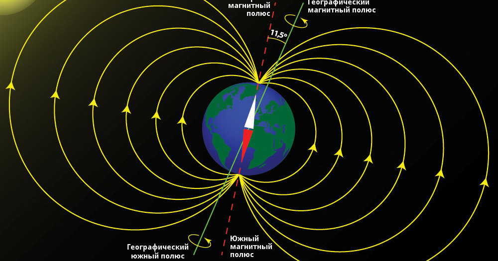 Переориентация земного магнетизма происходит очень быстро