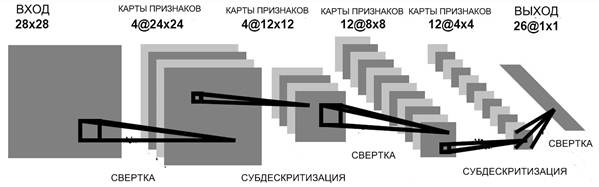 Реконструкция изображения: 1 км оптоволокна, искусственная нейронная сеть и глубокое обучения - 6