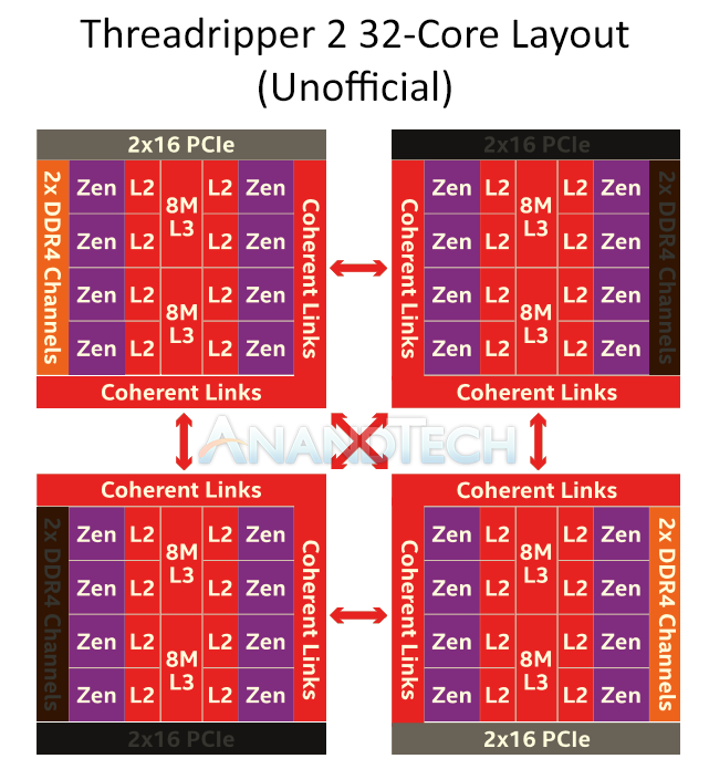AMD ThreadRipper 2: первое знакомство - 11
