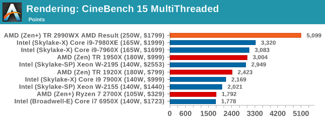 AMD ThreadRipper 2: первое знакомство - 33