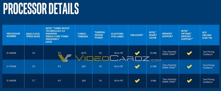 Intel Core i9-9900K будет на треть дороже Core i7-8700K