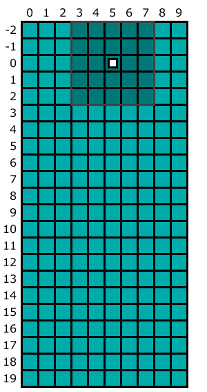 Как я научил ИИ играть в Tetris для NES. Часть 1: анализ кода игры - 10