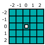 Как я научил ИИ играть в Tetris для NES. Часть 1: анализ кода игры - 4