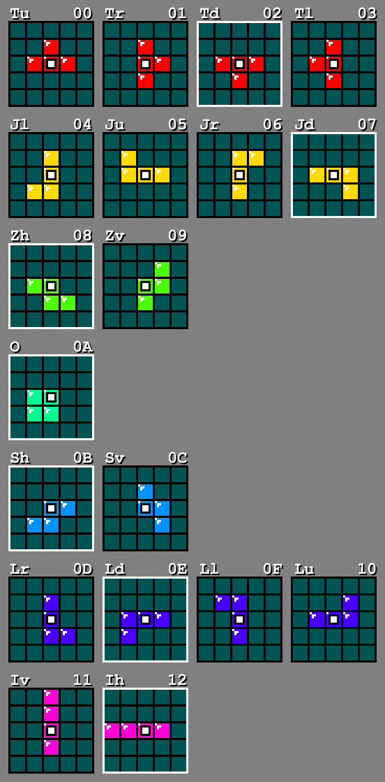 Как я научил ИИ играть в Tetris для NES. Часть 1: анализ кода игры - 5