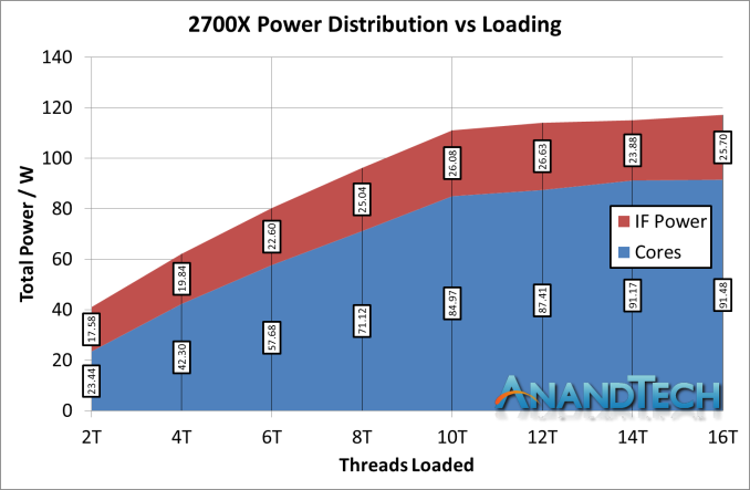 Монстры после каникул: AMD Threadripper 2990WX 32-Core и 2950X 16-Core - 16