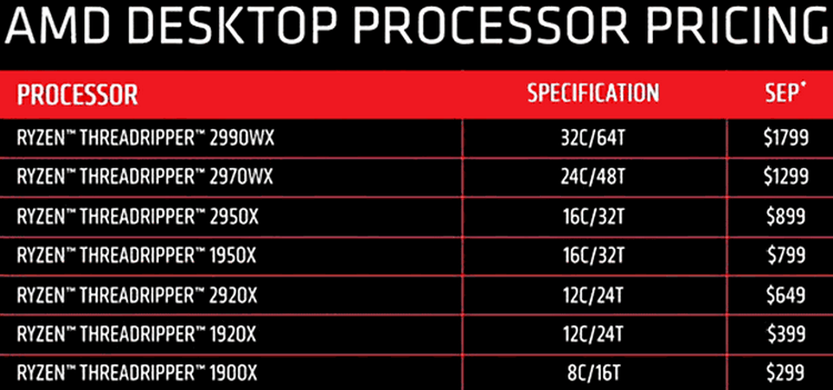 AMD официально снижает цены на Ryzen Threadripper первого поколения