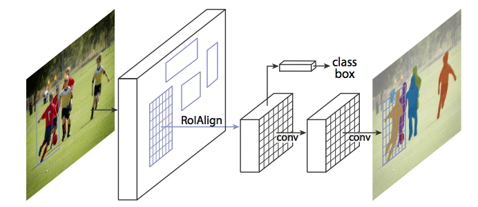 Mask R-CNN: архитектура современной нейронной сети для сегментации объектов на изображениях - 21