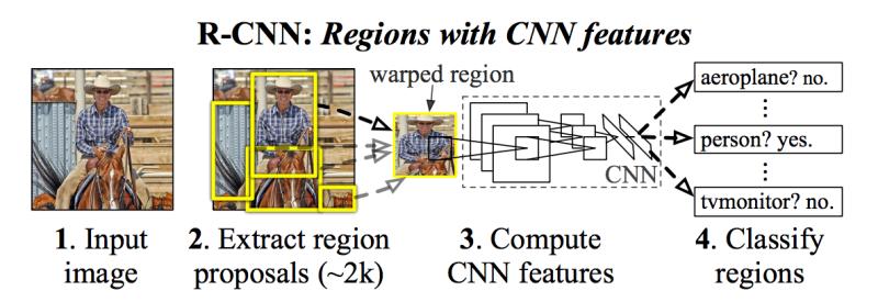 Mask R-CNN: архитектура современной нейронной сети для сегментации объектов на изображениях - 7