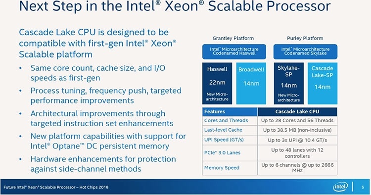 Первые аппаратные заплатки Intel против Spectre — для чипов Cascade Lake