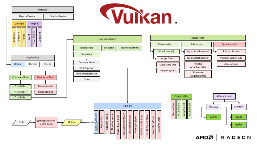 AMD открыла исходный код V-EZ, оболочки кроссплатформенного низкоуровневого Vulkan API - 2