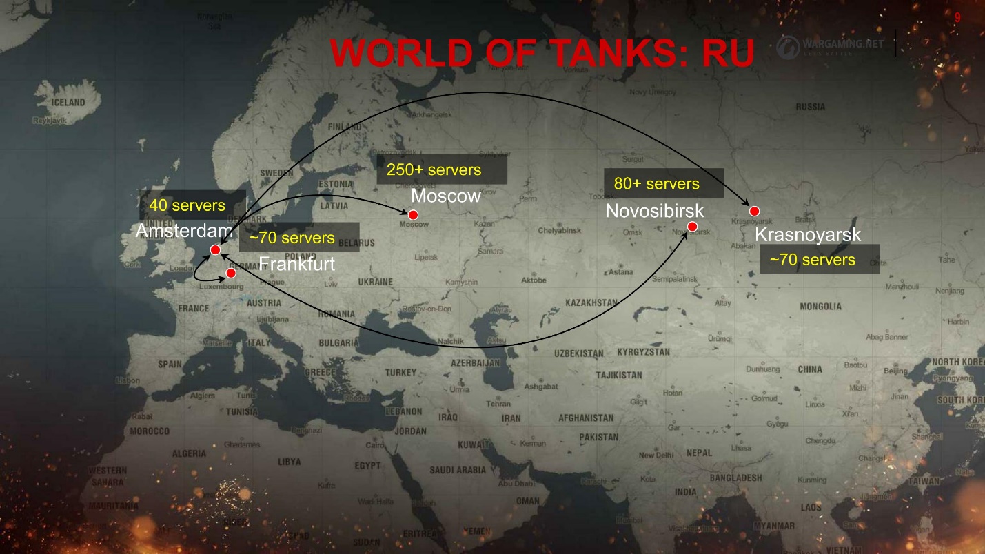 Надежность World of Tanks Server - 5