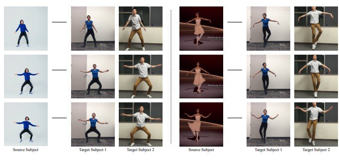 Технология Everybody Dance Now позволит вам «танцевать» на профессиональном уровне без изнурительных тренировок