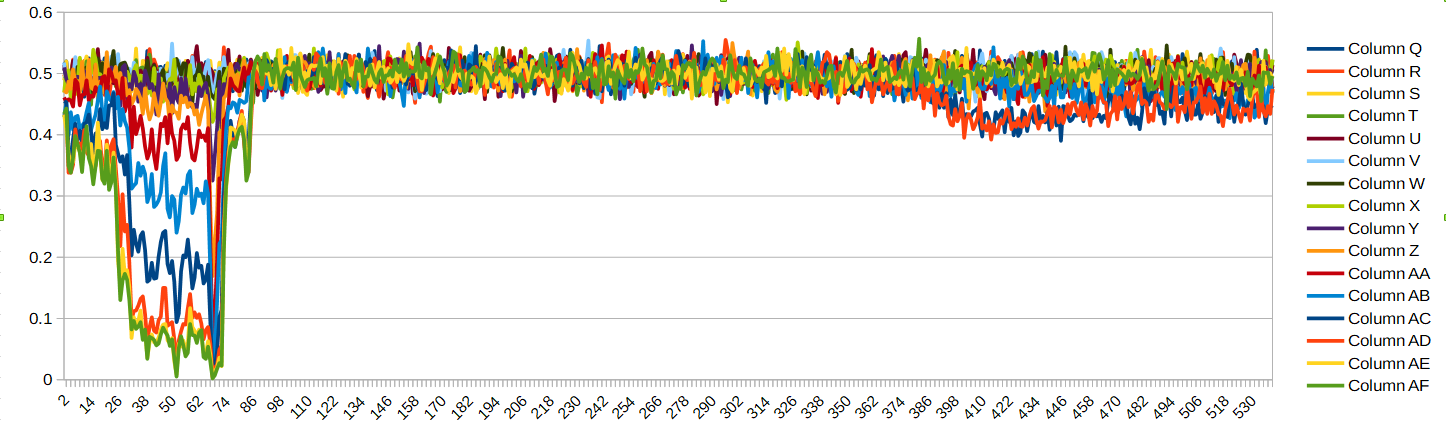 Исследование статистической вероятности значения бита в нонсе bitcoin - 11 Исследование статистической вероятности значения бита в нонсе bitcoin - 11