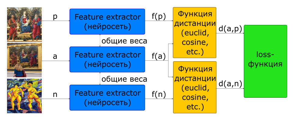 Глубокое обучение для идентификации картин - 25