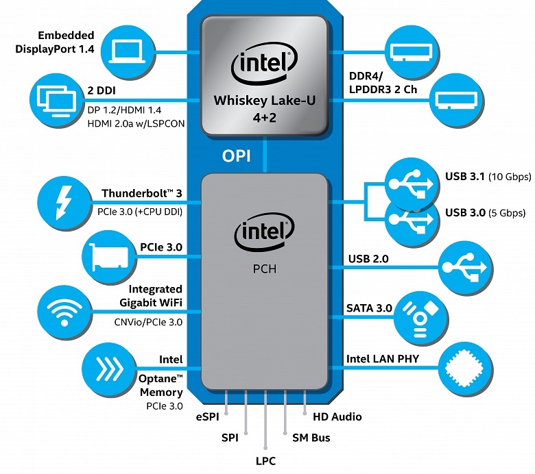 Представлены мобильные процессоры Intel Core восьмого поколения для ультрапортативных ноутбуков - 4
