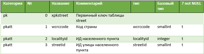 Функции для документирования баз данных PostgreSQL. Окончание - 15