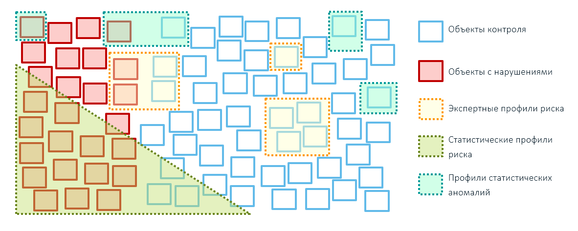 Как выявляют риски в госконтроле и зачем для этого машинное обучение - 13 Как выявляют риски в госконтроле и зачем для этого машинное обучение - 13