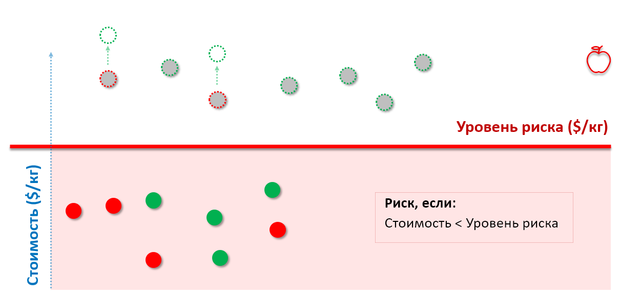 Как выявляют риски в госконтроле и зачем для этого машинное обучение - 2 Как выявляют риски в госконтроле и зачем для этого машинное обучение - 2