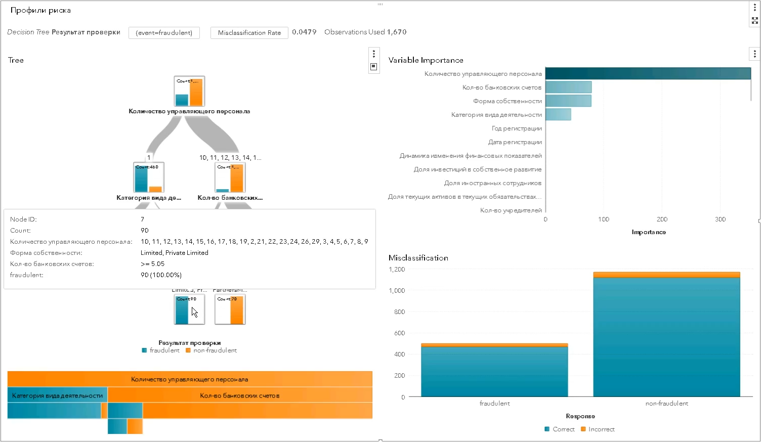 Как выявляют риски в госконтроле и зачем для этого машинное обучение - 7 Как выявляют риски в госконтроле и зачем для этого машинное обучение - 7