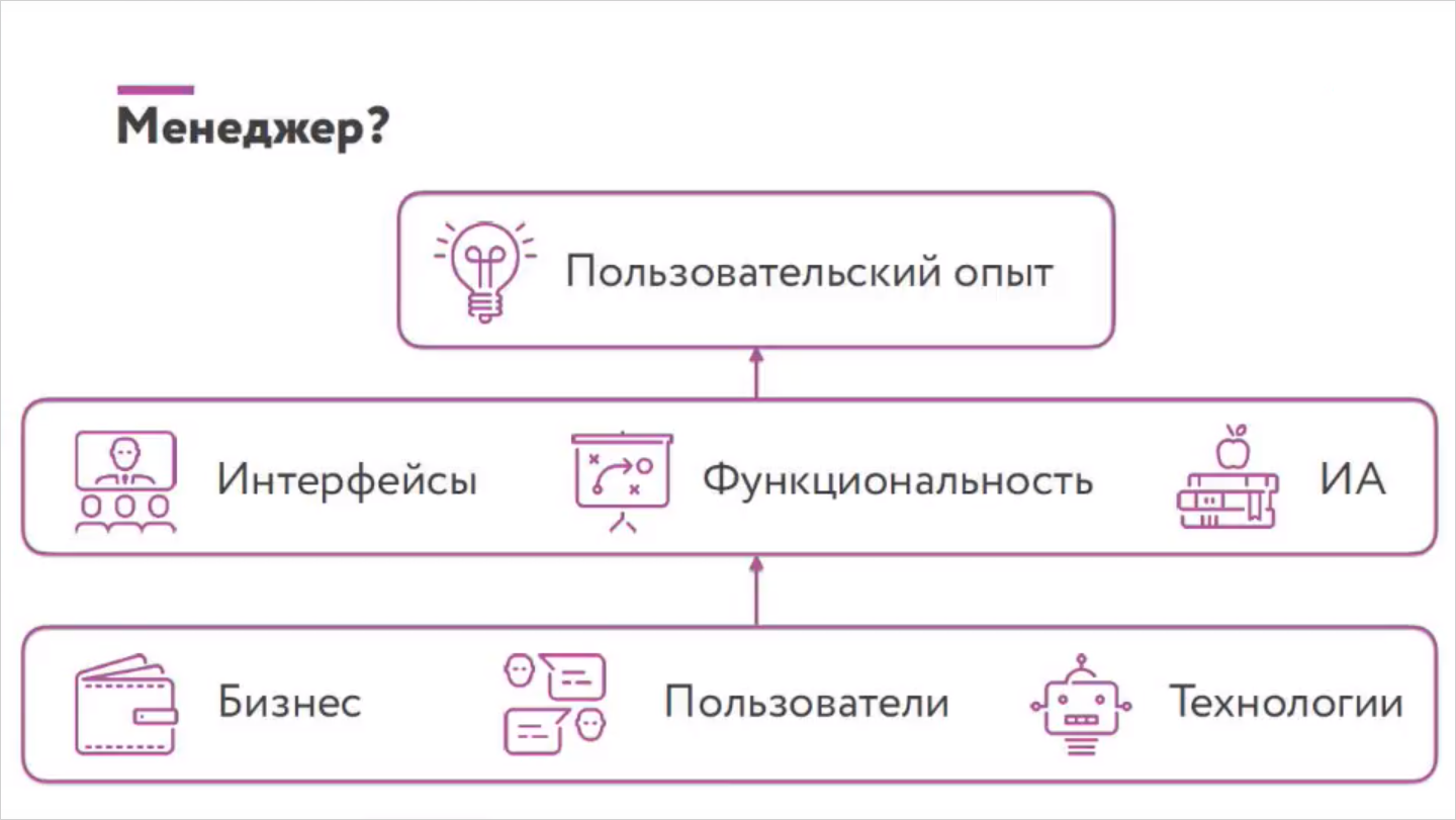 Разбираемся в дизайнерских профессиях - 9