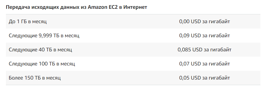 Размещение веб-приложения на Amazon Web Services. Дёшево. Возможно ли это? - 1