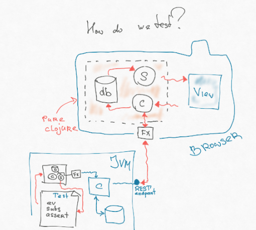 Make frontend «backend» again - 7