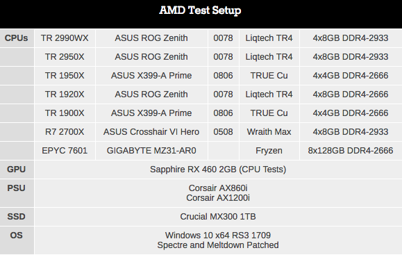 Монстры после каникул: AMD Threadripper 2990WX 32-Core и 2950X 16-Core (часть 2) - 3