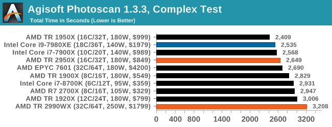 Монстры после каникул: AMD Threadripper 2990WX 32-Core и 2950X 16-Core (часть 3 — тесты) - 12