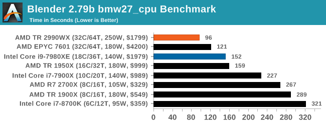 Монстры после каникул: AMD Threadripper 2990WX 32-Core и 2950X 16-Core (часть 3 — тесты) - 15