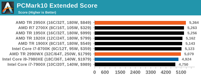 Монстры после каникул: AMD Threadripper 2990WX 32-Core и 2950X 16-Core (часть 3 — тесты) - 20