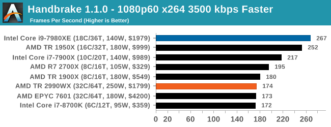 Монстры после каникул: AMD Threadripper 2990WX 32-Core и 2950X 16-Core (часть 3 — тесты) - 30
