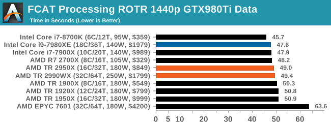 Монстры после каникул: AMD Threadripper 2990WX 32-Core и 2950X 16-Core (часть 3 — тесты) - 4