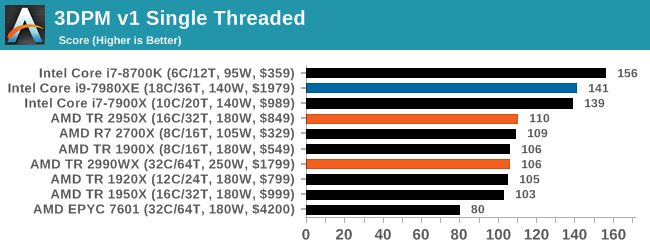 Монстры после каникул: AMD Threadripper 2990WX 32-Core и 2950X 16-Core (часть 3 — тесты) - 42