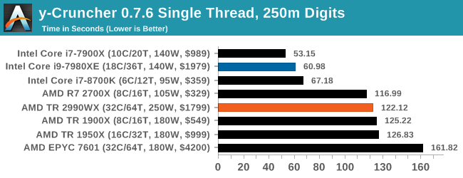 Монстры после каникул: AMD Threadripper 2990WX 32-Core и 2950X 16-Core (часть 3 — тесты) - 9