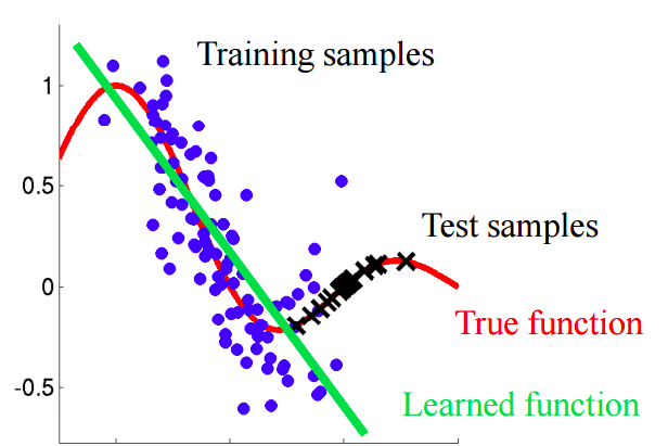 Насколько данные для обучения модели (не)похожи на тестовую выборку? - 3