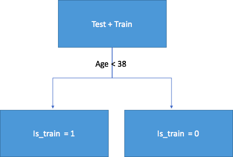 Насколько данные для обучения модели (не)похожи на тестовую выборку? - 5