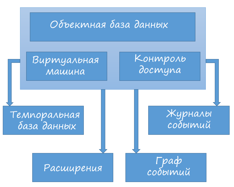 A7 Data Server: управление данными онлайн - 3 A7 Data Server: управление данными онлайн - 3