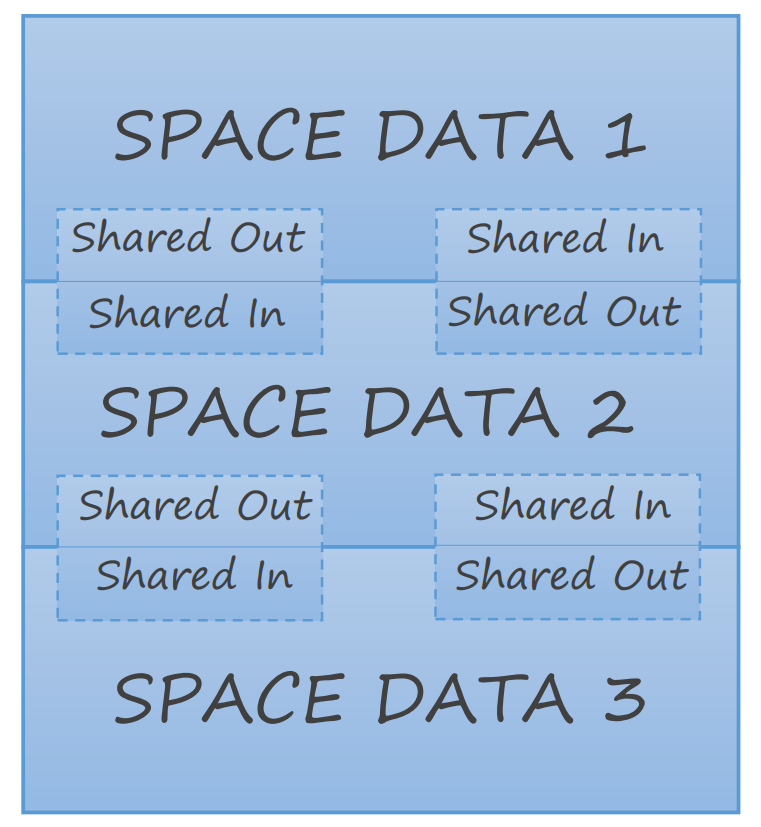 A7 Data Server: управление данными онлайн - 4