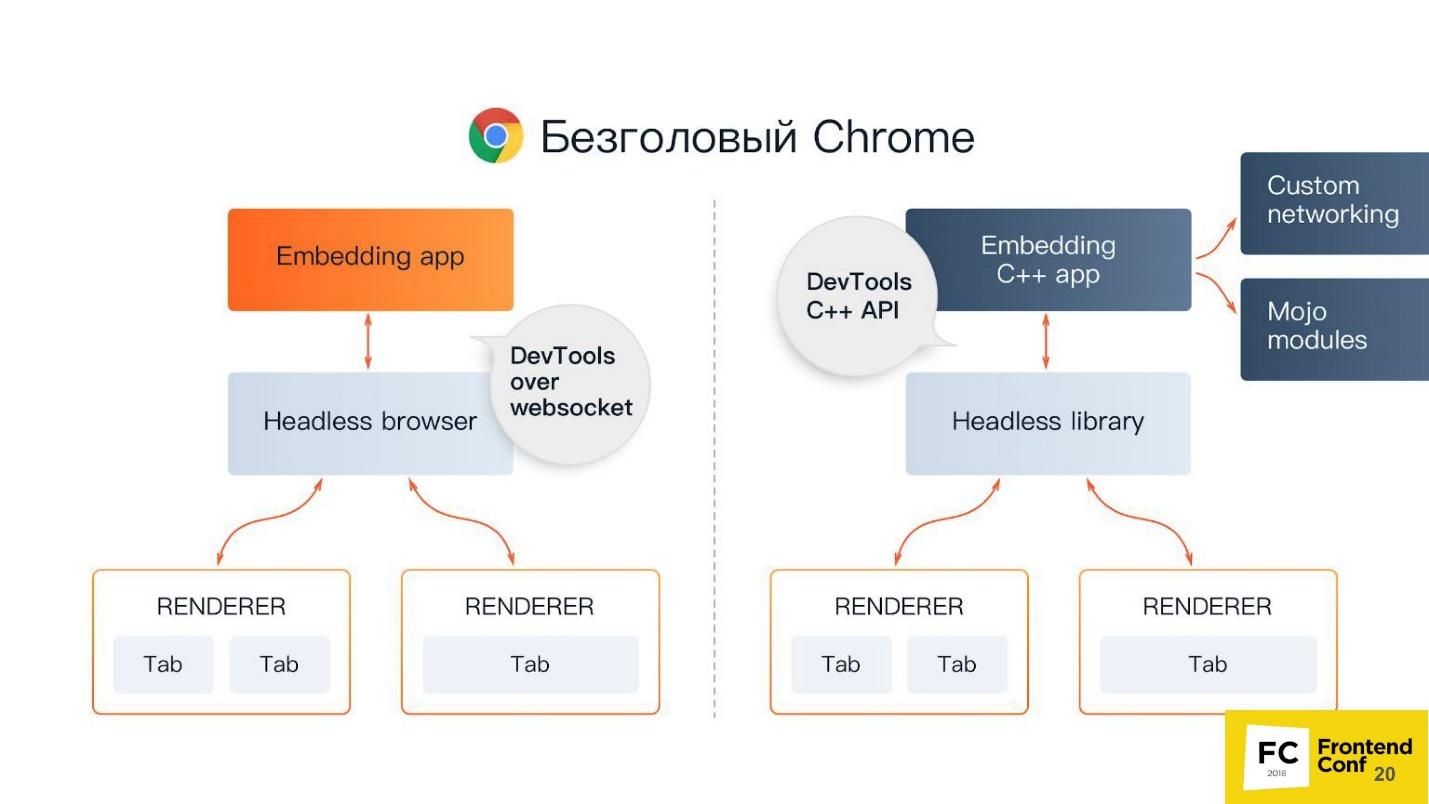 Как работает Headless Chrome - 5