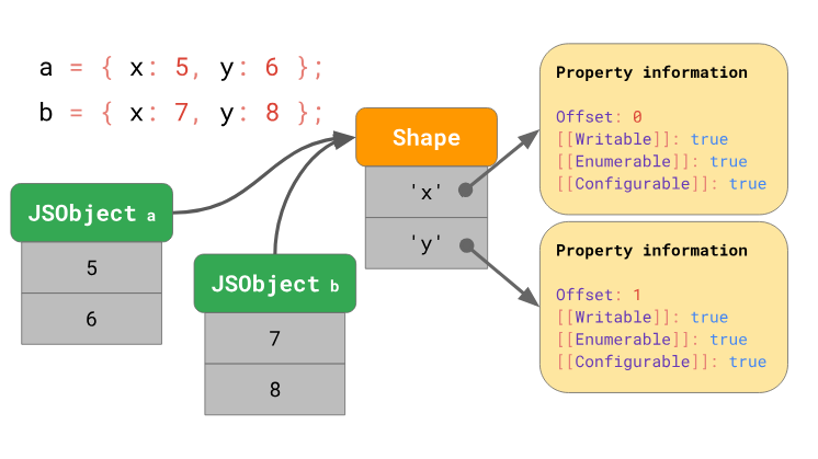 Оптимизация работы с прототипами в JavaScript-движках - 11